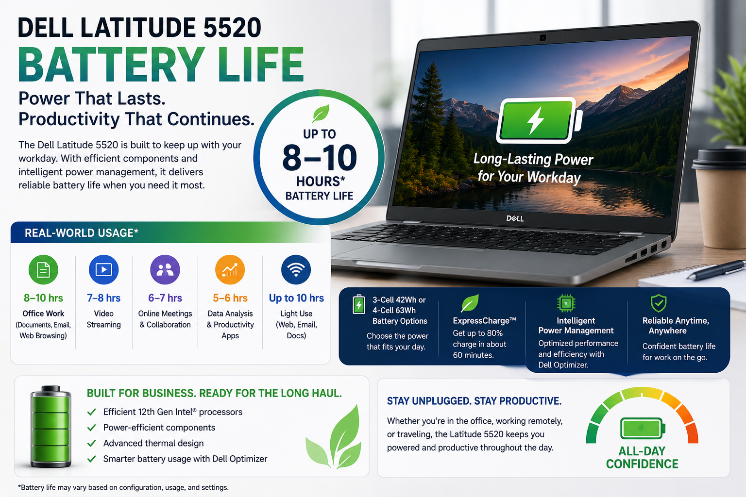 Dell Latitude 5520 battery life