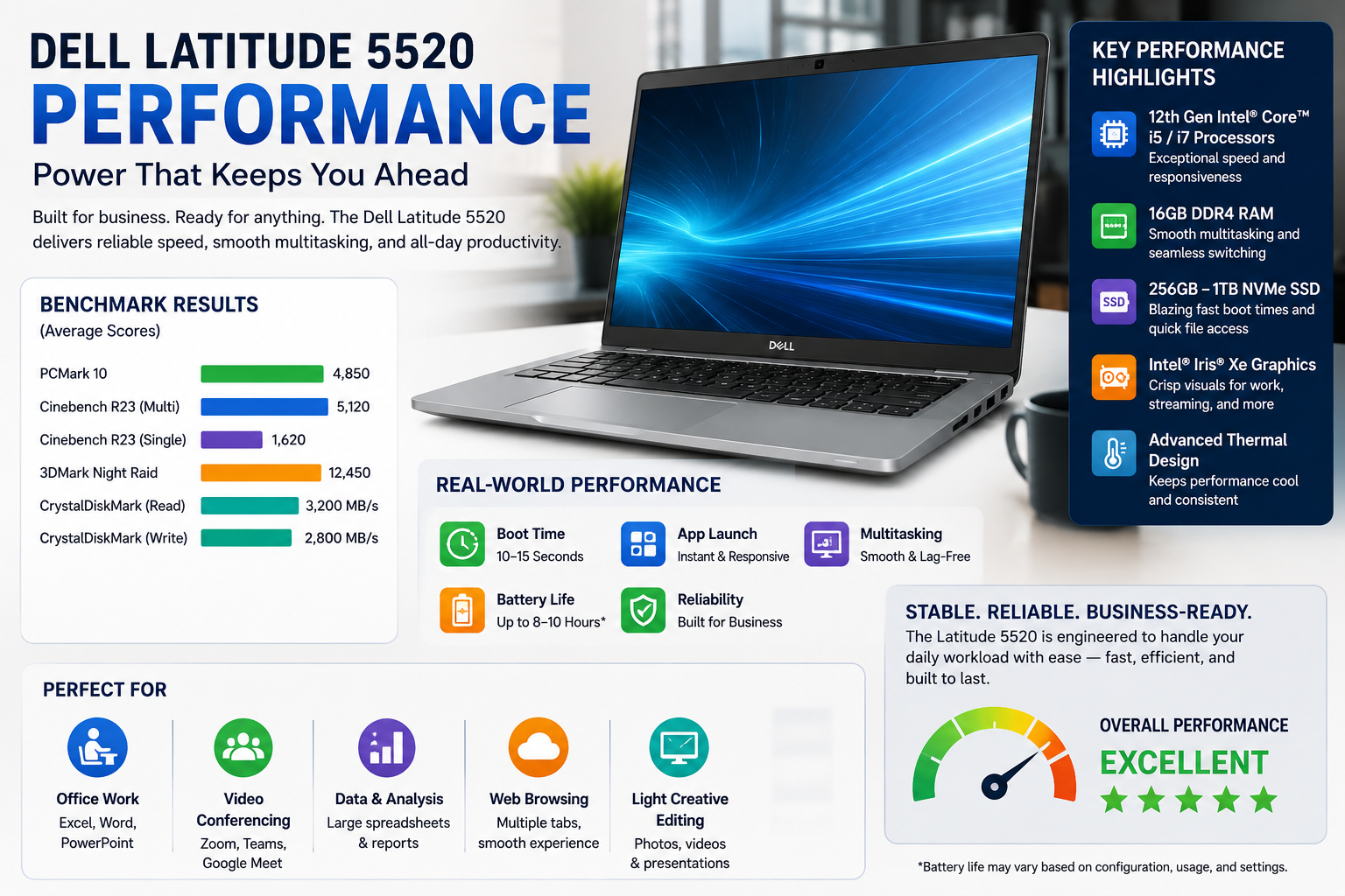 Dell Latitude 5520