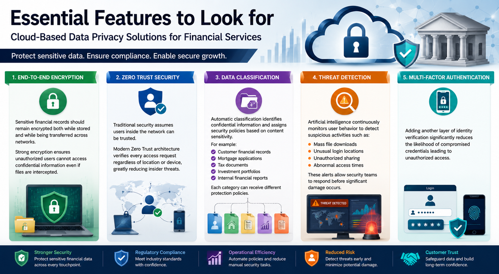 Essential Features of cloud-based privacy solutions