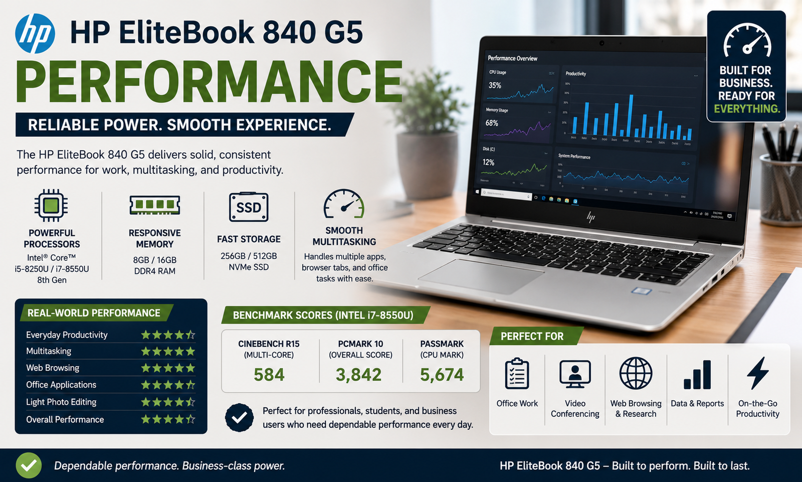 HP EliteBook 840 G5 Performance