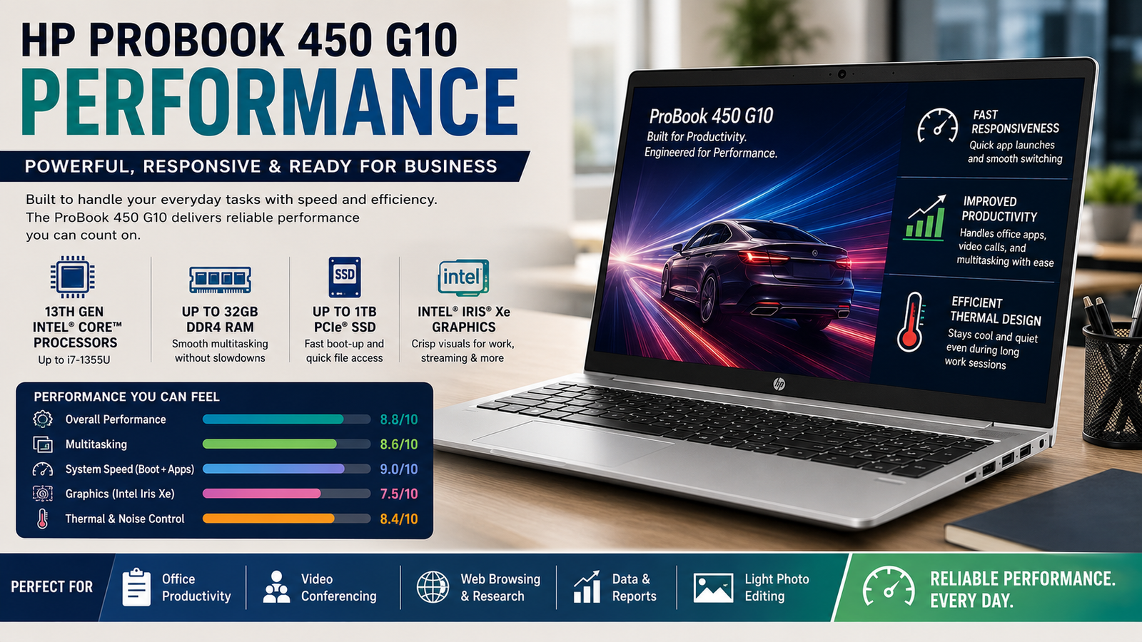 HP ProBook 450 G10 Performance
