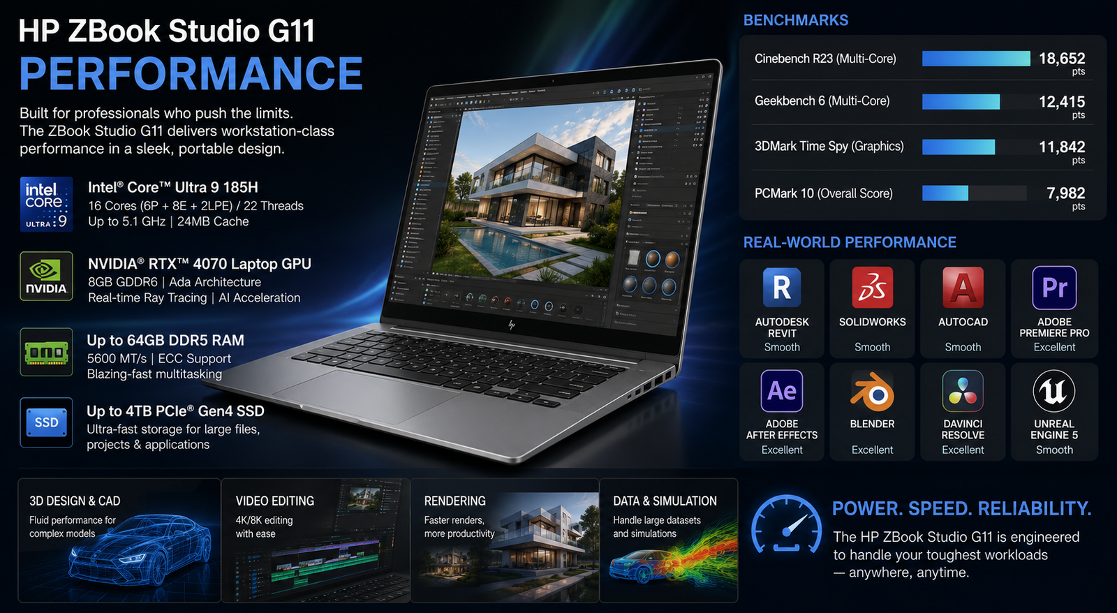 HP ZBook Studio G11 Performance