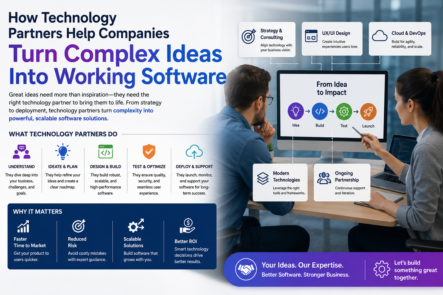 How Technology Partners Help Companies Turn Complex Ideas Into Working Software