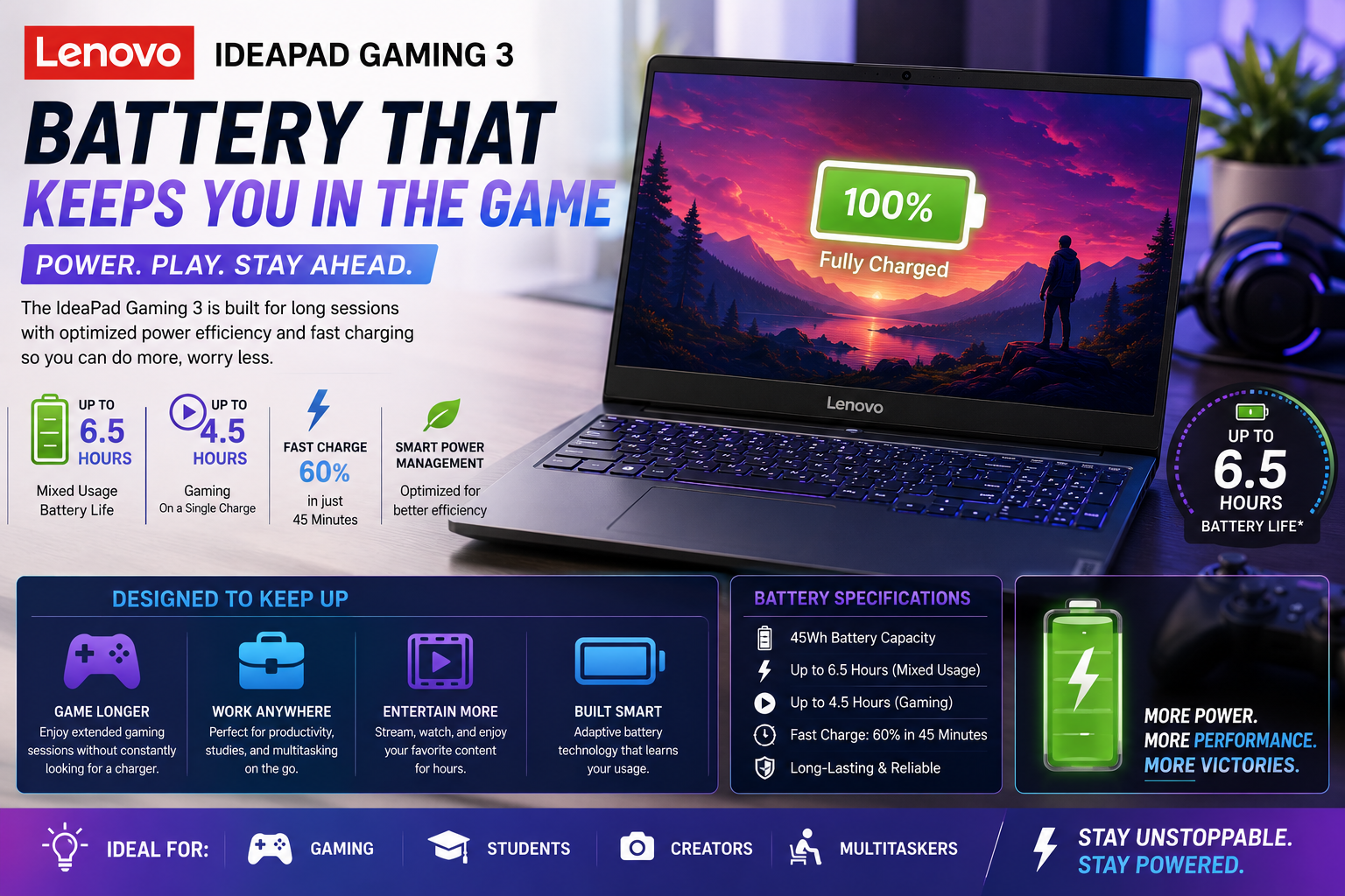 Lenovo IdeaPad Gaming 3 Battery