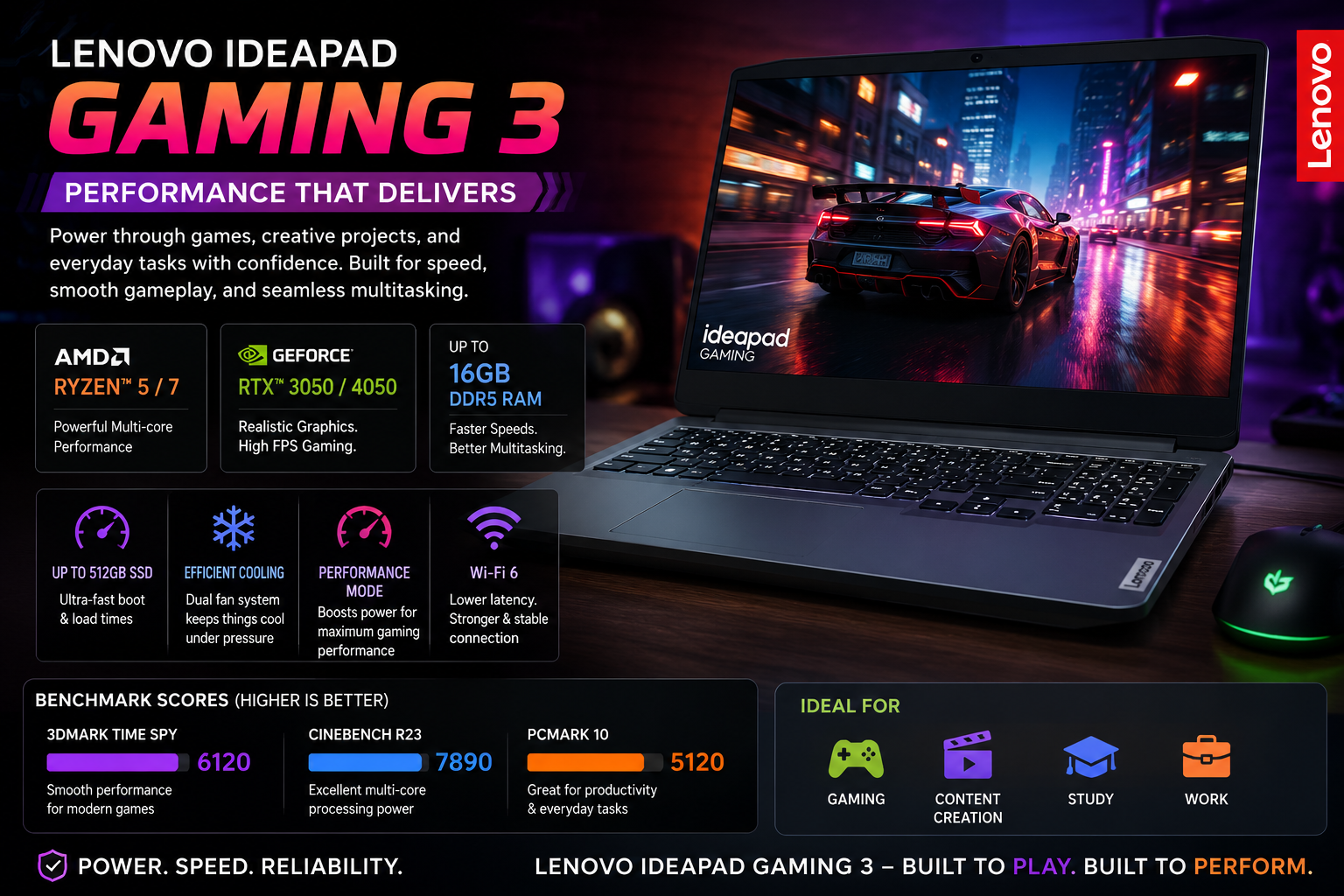 Lenovo IdeaPad Gaming 3 Performance