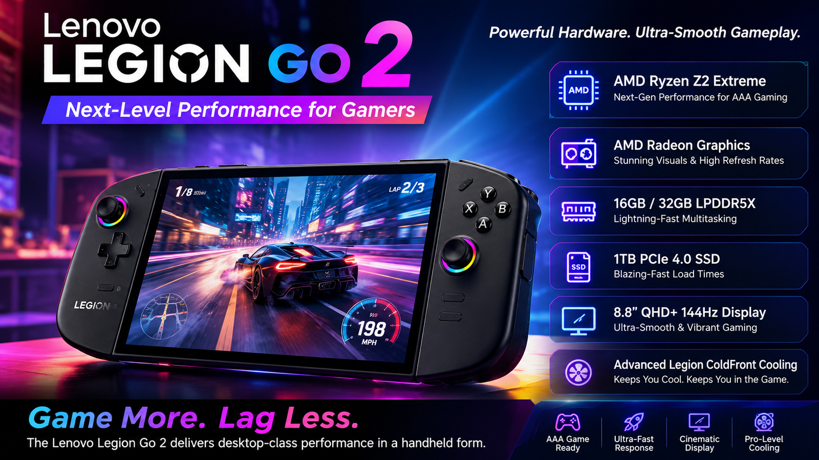Lenovo Legion Go 2 Performance