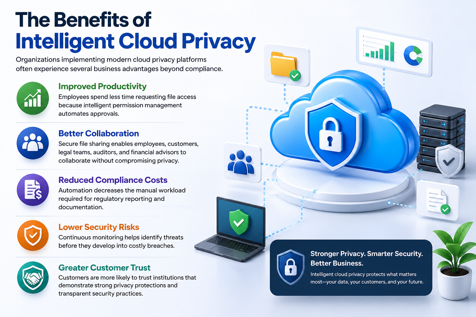 The Benefits of Intelligent Cloud Privacy