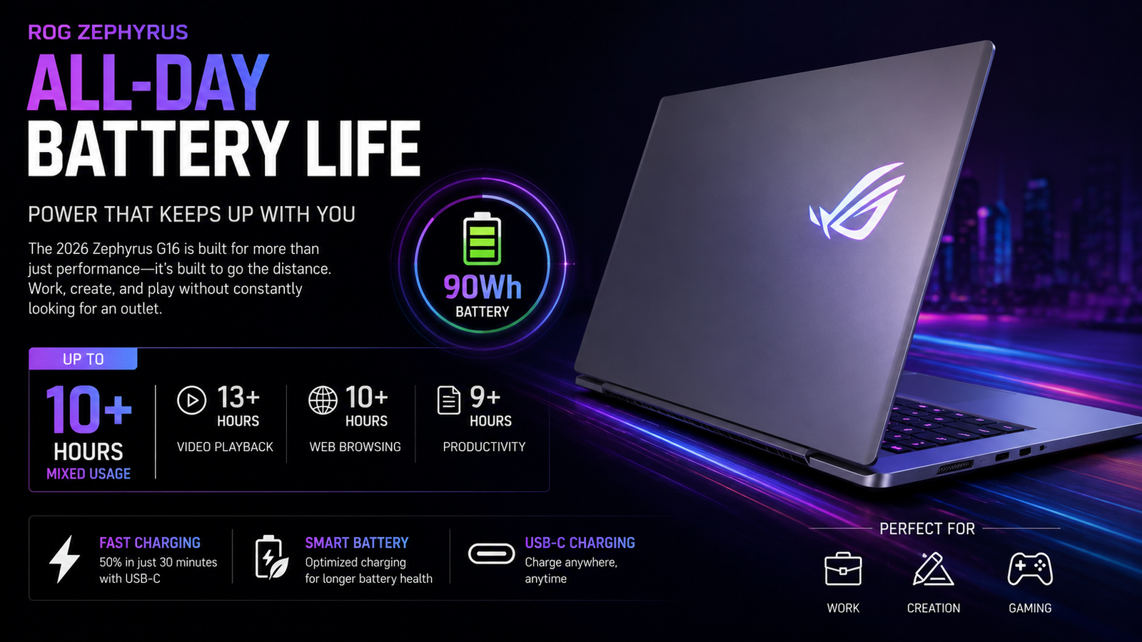 ASUS ROG Zephyrus G16 Battery Life