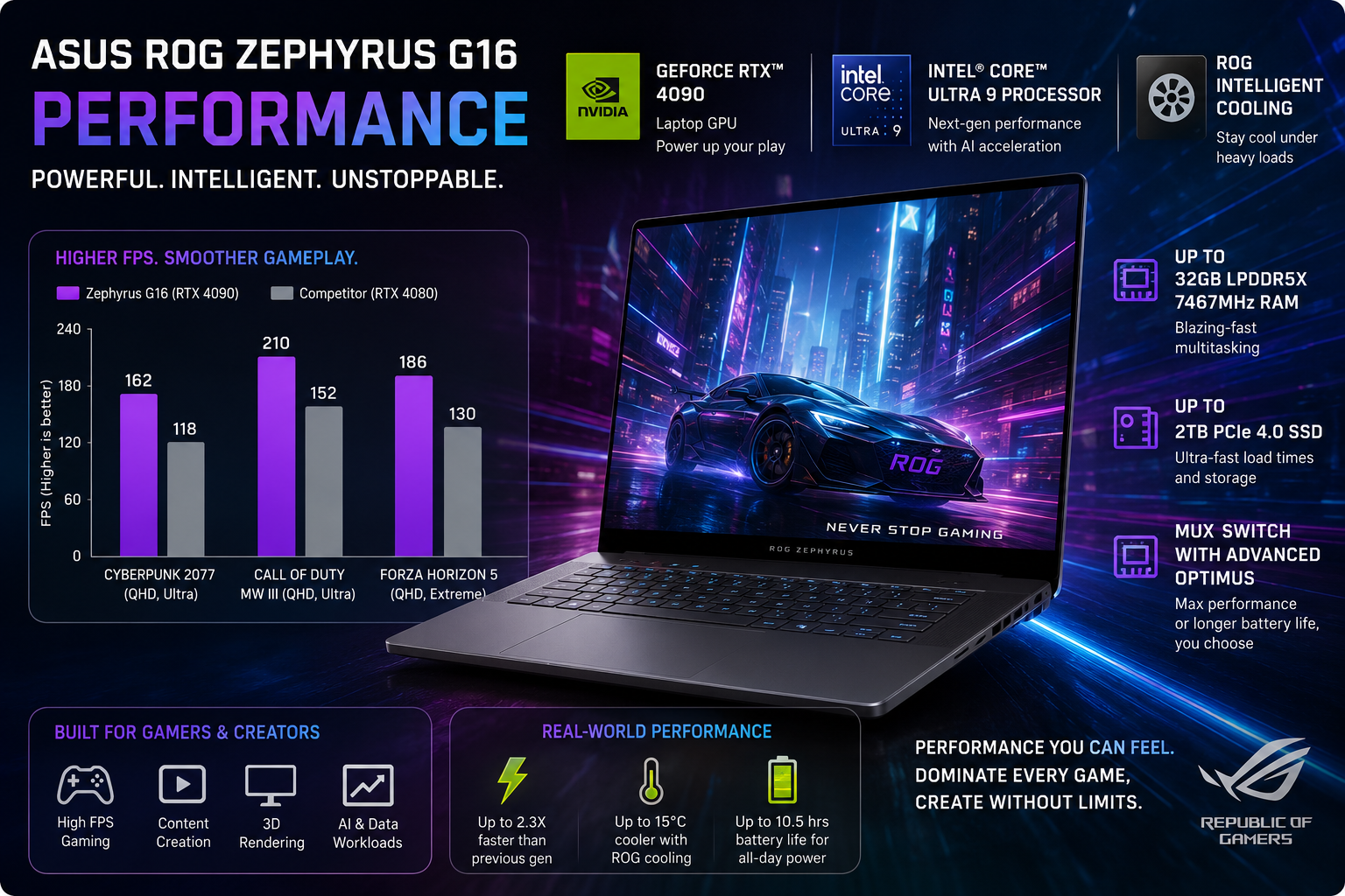 ASUS ROG Zephyrus G16 Performance