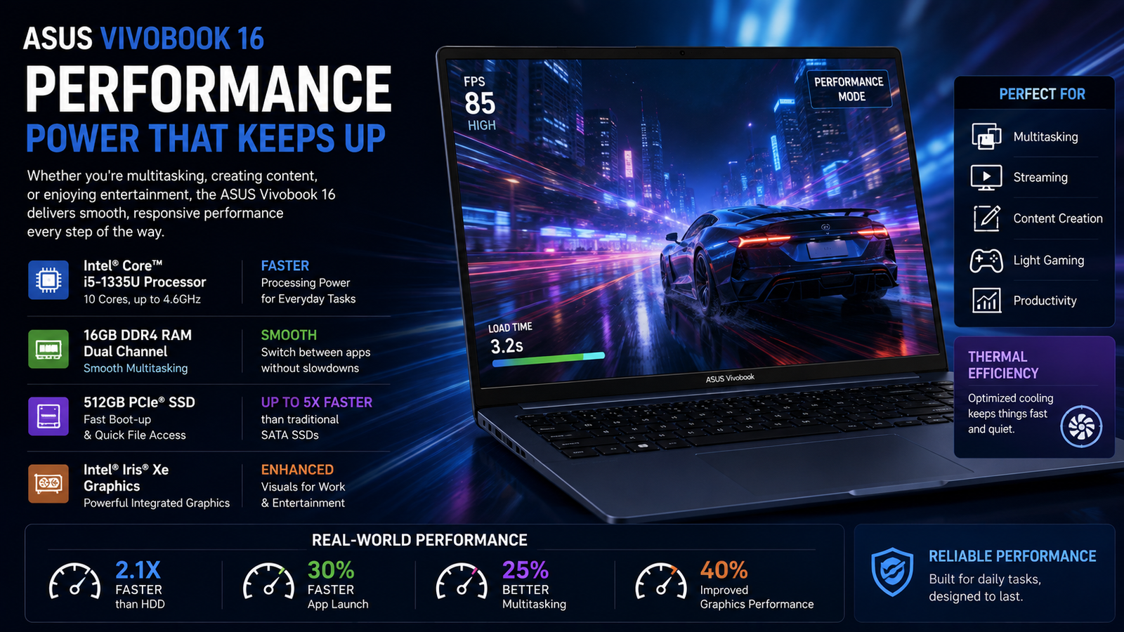 Asus VivoBook 16 Performance