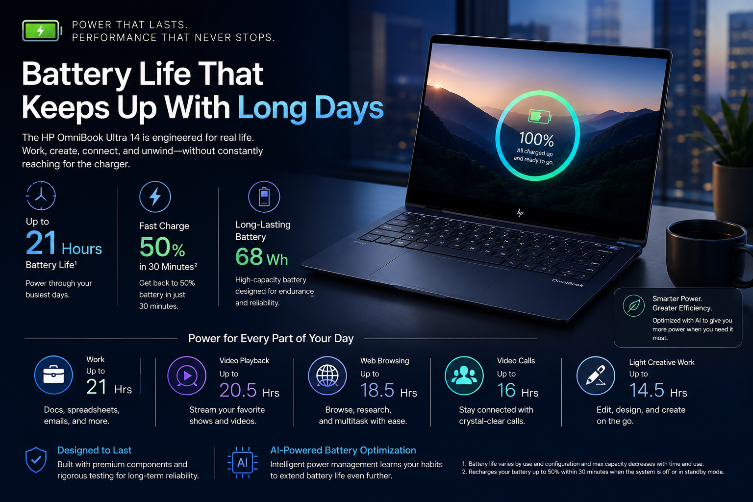 Battery Life That Keeps Up With Long Days