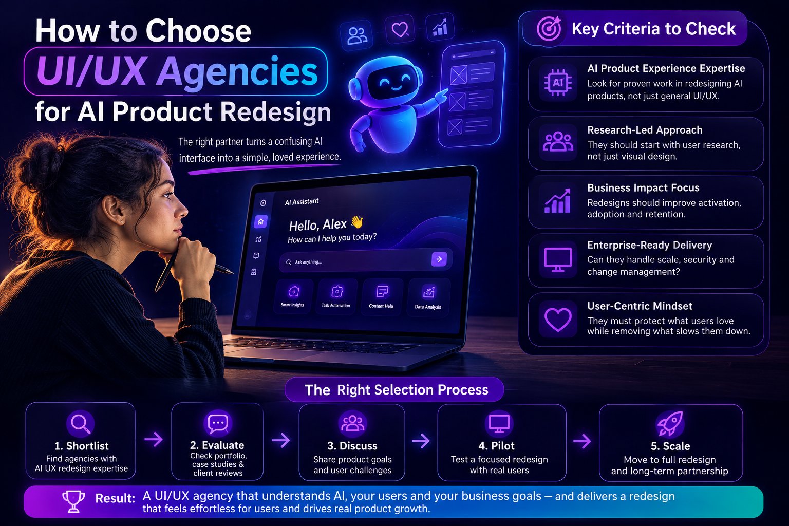 Best UI/UX Agencies for AI Product Redesign in 2026