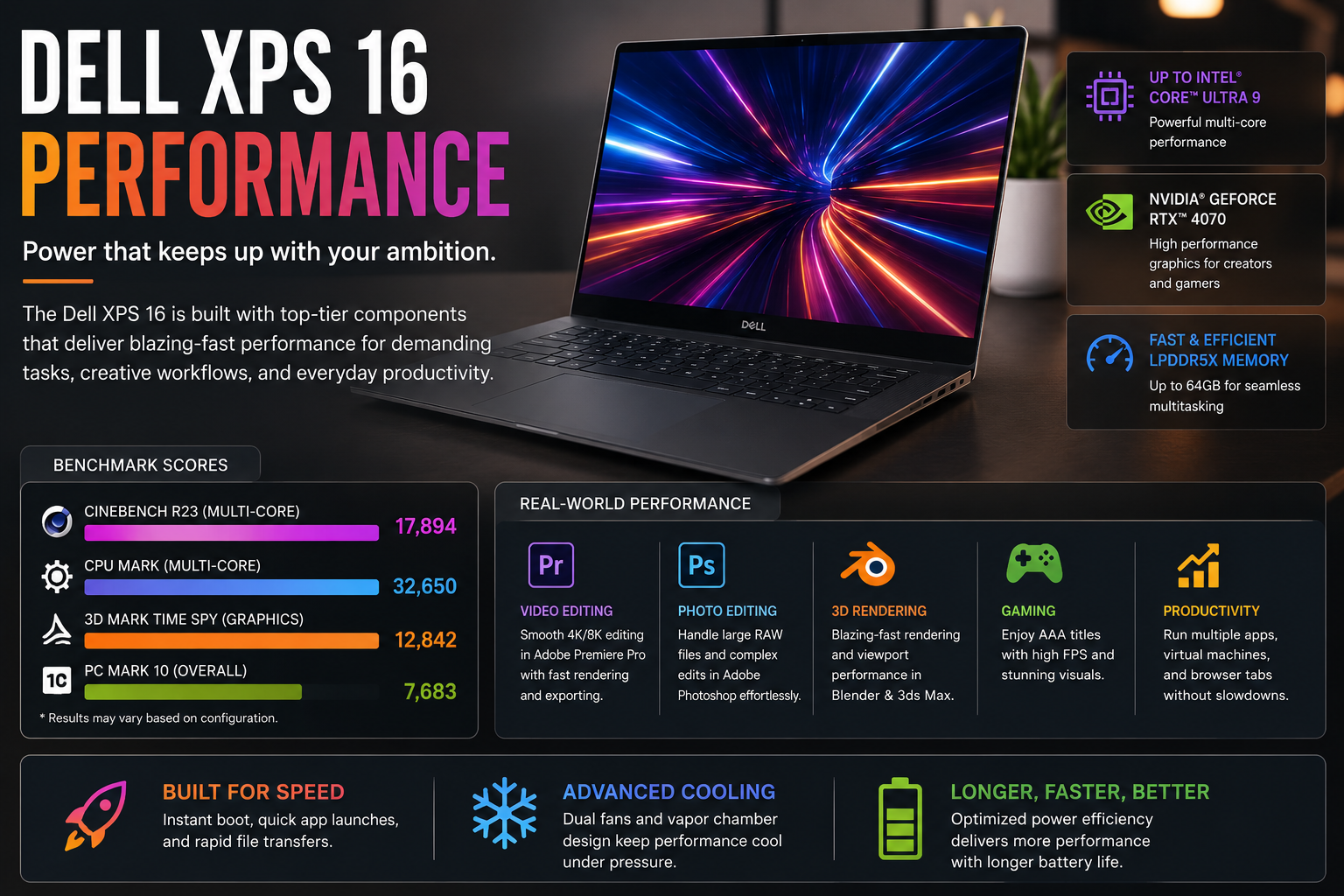 Dell XPS 16 Performance