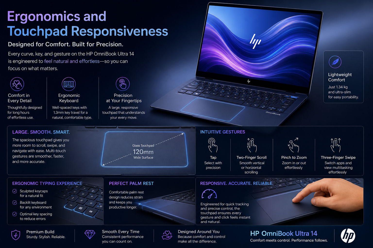 Ergonomics and Touchpad Responsiveness