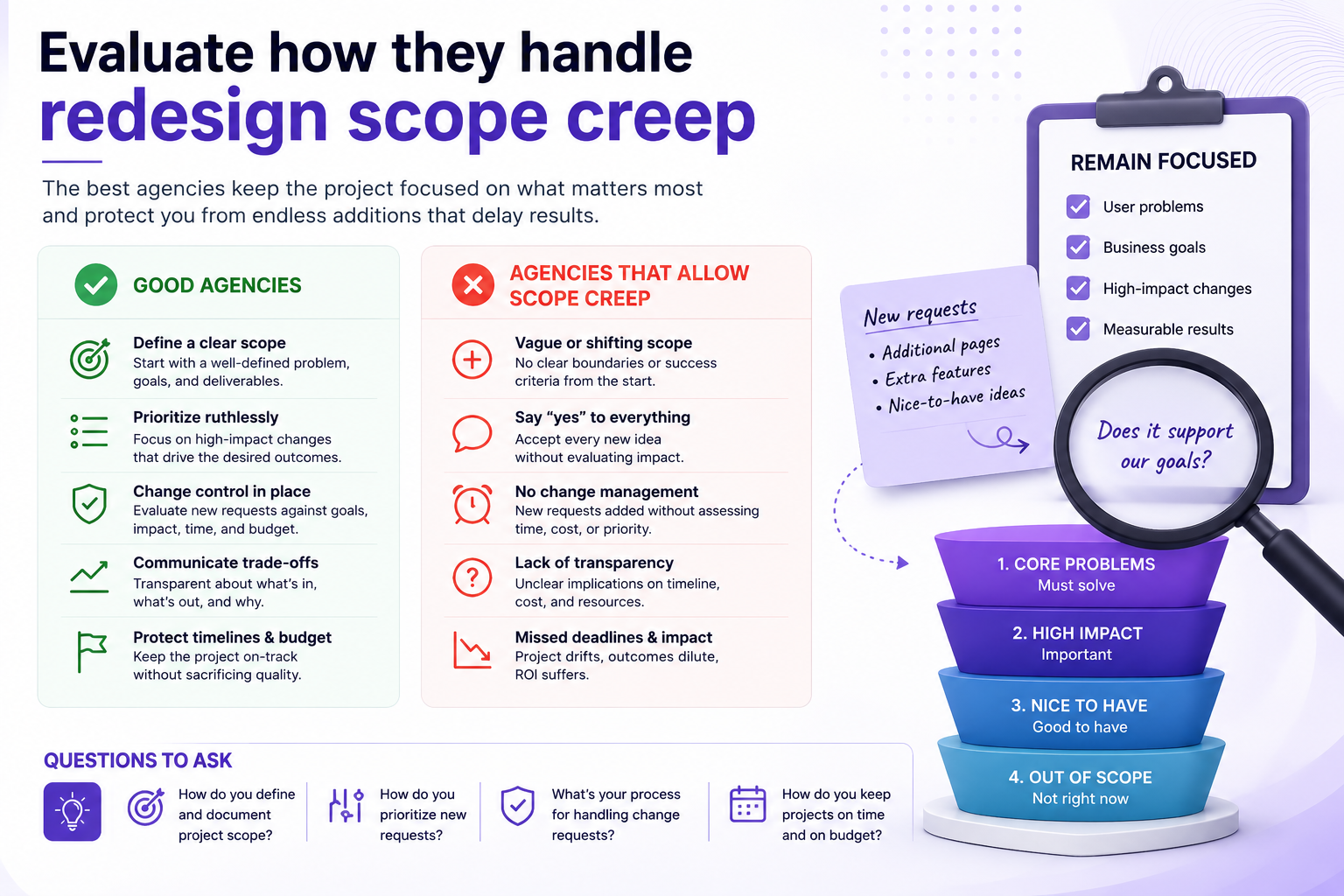 Evaluate how they handle redesign scope creep