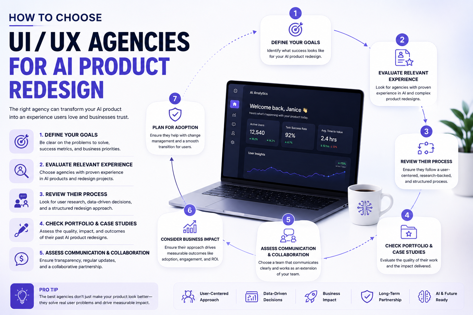 How to Choose UIUX Agencies for AI Product Redesign