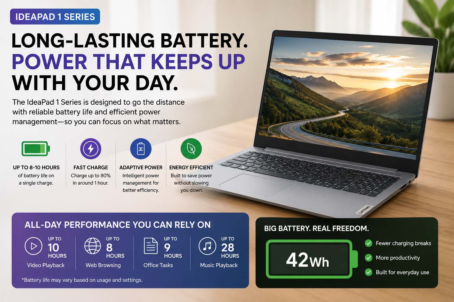 Lenovo IdeaPad 1 Series battery