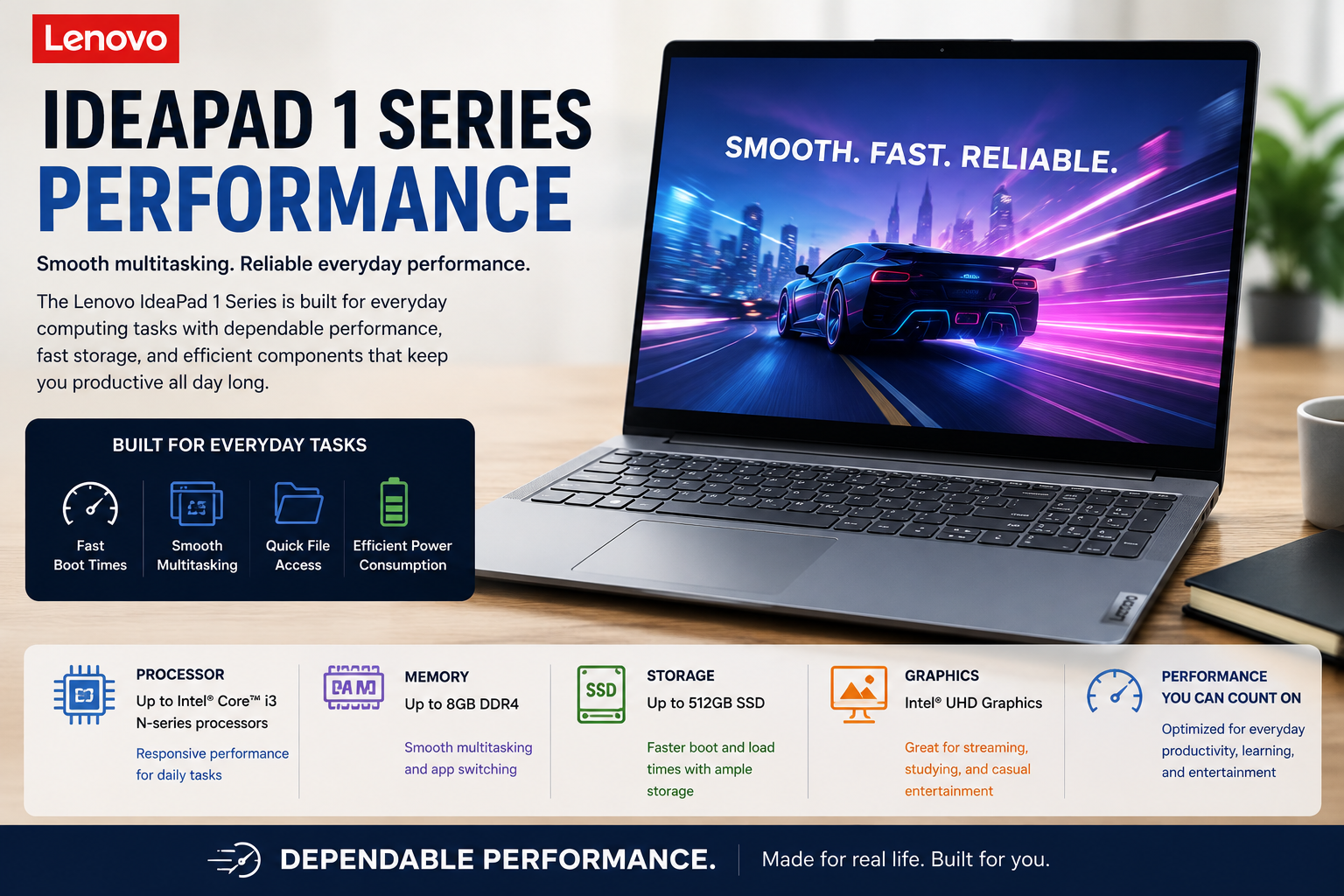 Lenovo IdeaPad 1 Series Performance
