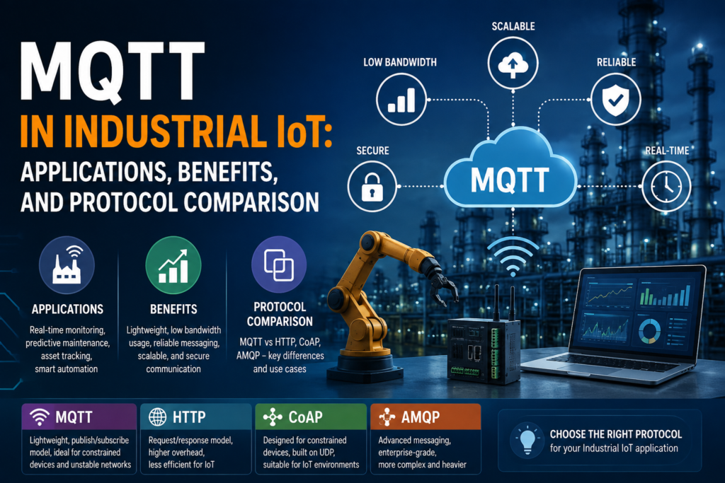 MQTT in Industrial IoT: Applications, Benefits, and Protocol Comparison