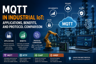 MQTT in Industrial IoT: Applications, Benefits, and Protocol Comparison