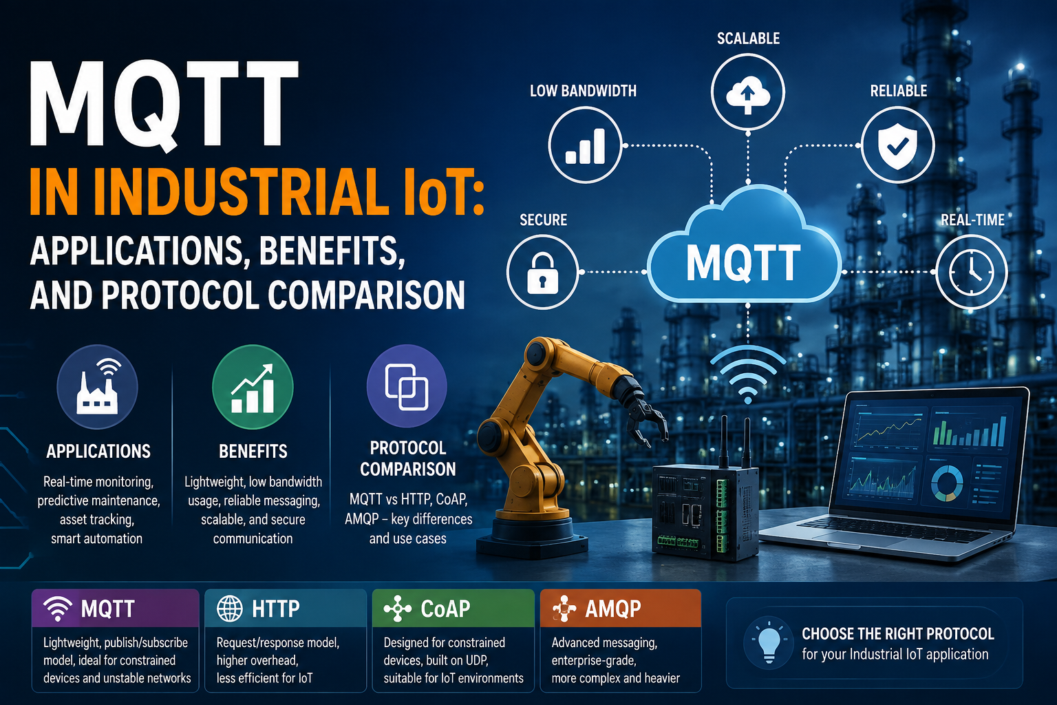 MQTT in Industrial IoT: Applications, Benefits, and Protocol Comparison