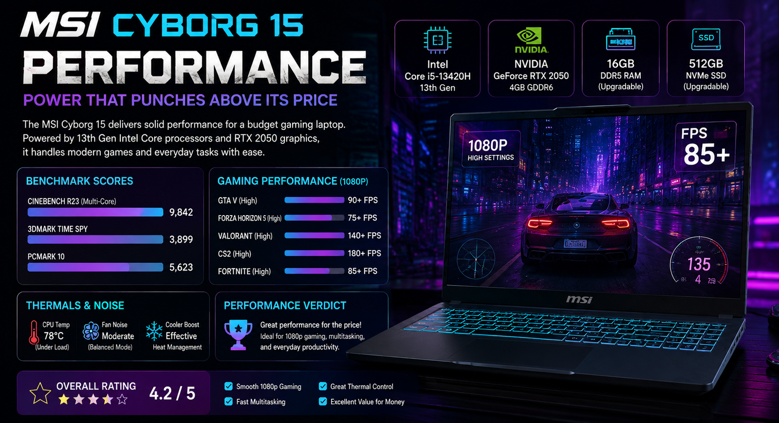 MSI Cyborg 15 Performance