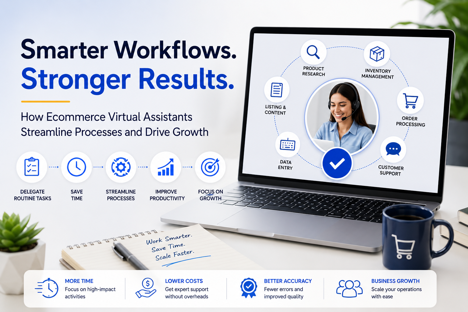 Smarter Workflows, Stronger Results