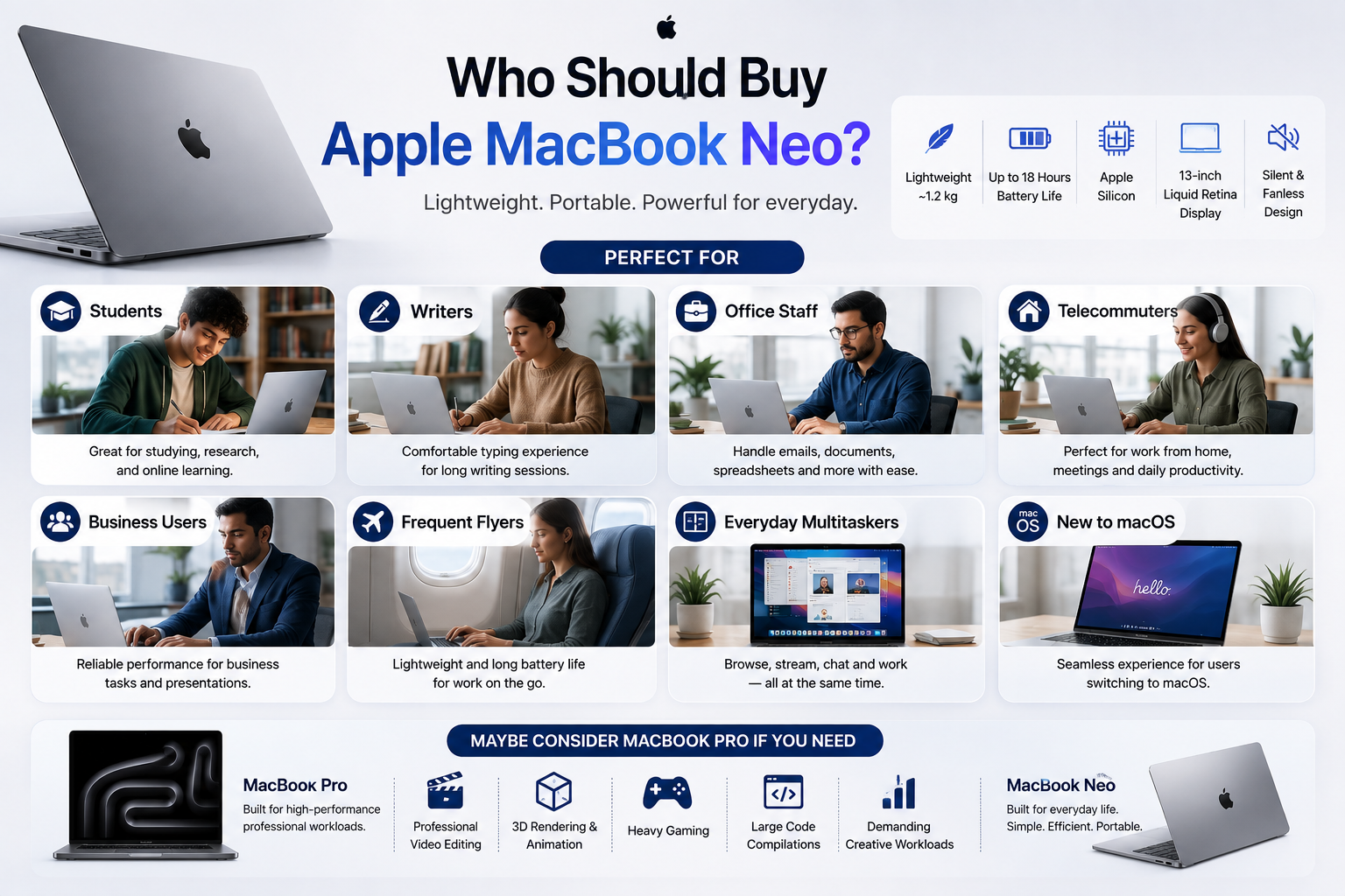 Who Should Buy Apple MacBook Neo