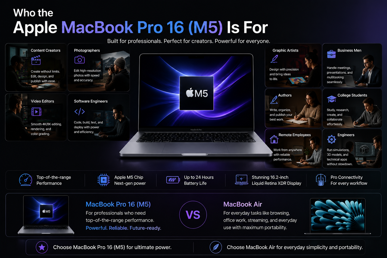 Who the Apple MacBook Pro 16 (M5) Is For