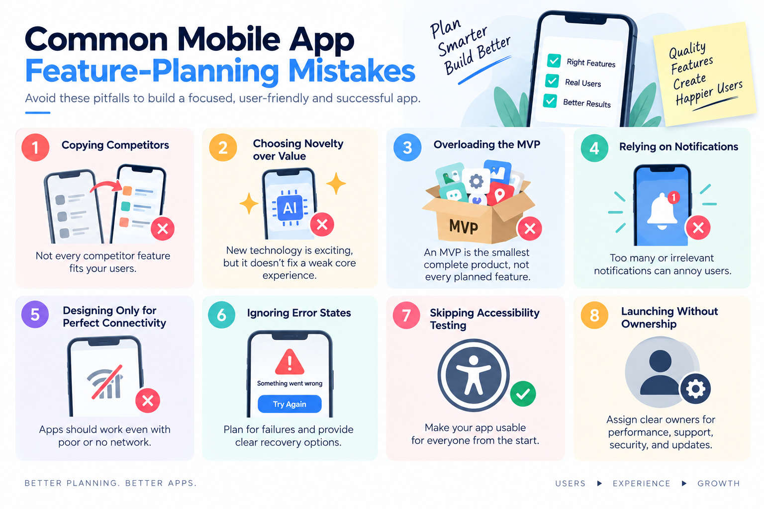 Common Mobile App Feature-Planning Mistakes
