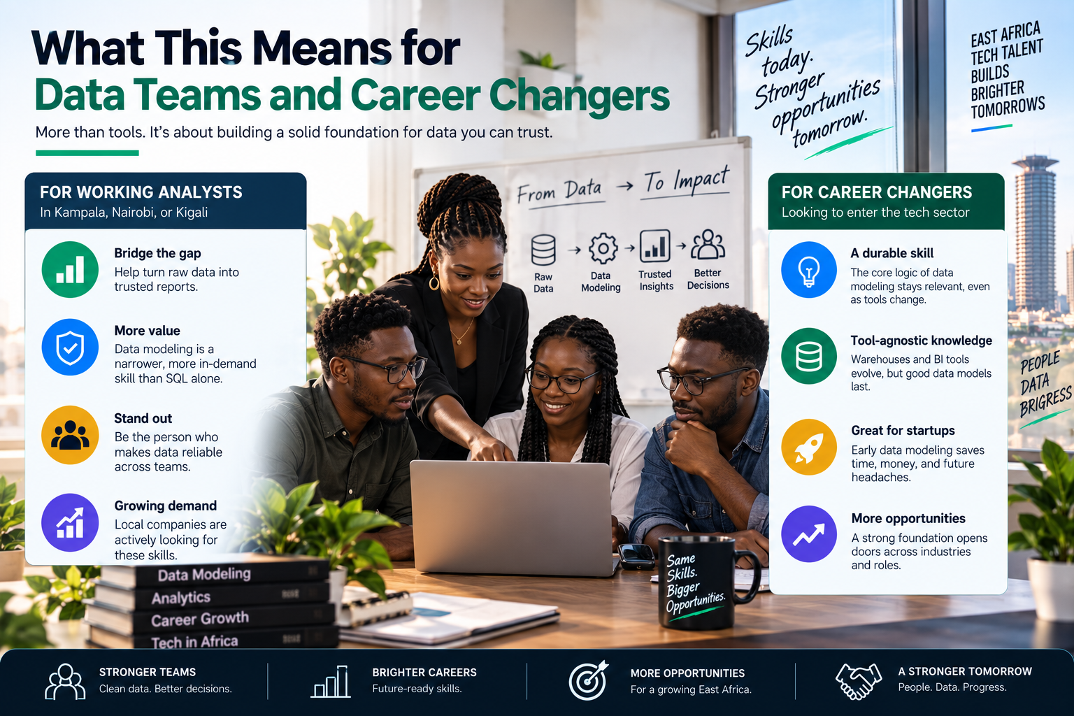 Data Teams, Brighter Futures